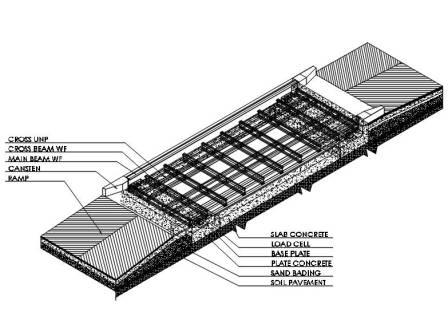 Jual Truck Scale